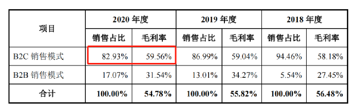 行業(yè)洞察 | 安克“快生”，致歐“慢死”，上市也難圓“心智品牌夢”？