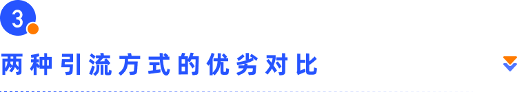 新手專欄 | 獨立站小白如何找到第一波流量？