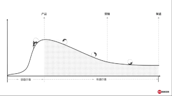 行業(yè)洞察 | 被忌憚的“私域流量”，中國亞馬遜賣家的“品牌軟骨癥”
