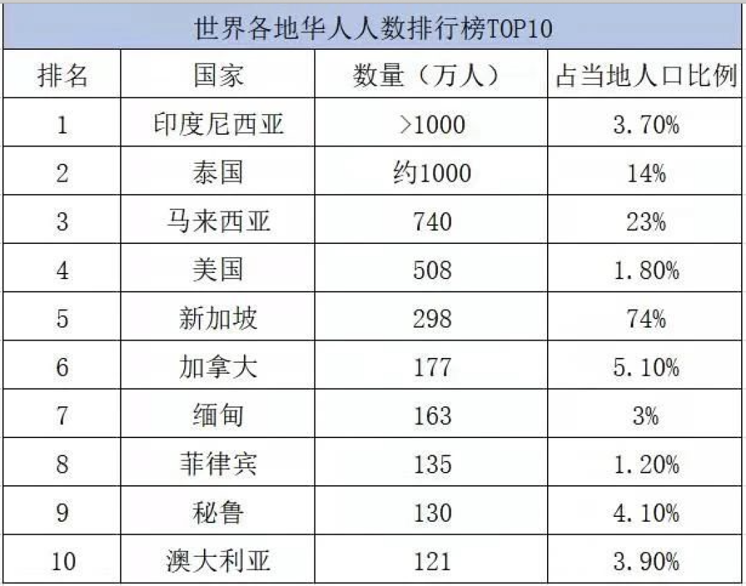 有贊AllValue正式推出「國際版小程序」，多渠道搶占億級海外華人市場！