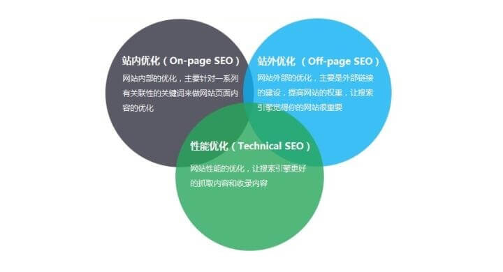 海外跨境外貿(mào)獨立站如何進(jìn)行谷歌SEO優(yōu)化