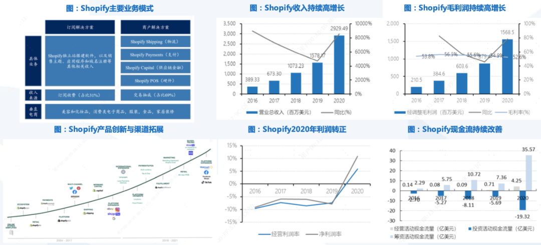 2021年海外跨境電商獨(dú)立站2個(gè)核心關(guān)鍵詞：品牌力與獨(dú)立站
