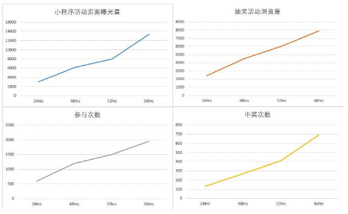 全面探索全渠道品牌活躍度提升：加拿大跨品牌商盟通過Allvalue平臺實(shí)現(xiàn)卓越的用戶互動和品牌曝光