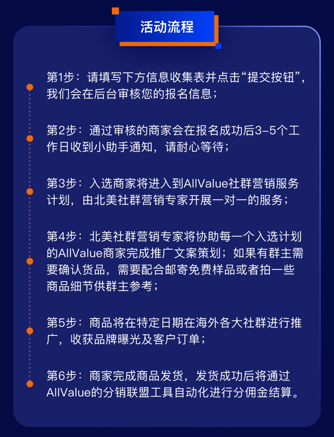 1000+北美社群、覆蓋1.5億消費(fèi)者，獨(dú)立站如何借力社群營銷提升轉(zhuǎn)化率？