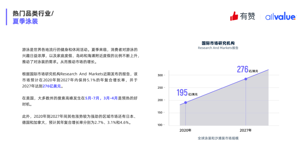 重磅發(fā)布|《Q1獨(dú)立站電商廣告和營銷洞察》免費(fèi)領(lǐng)??！