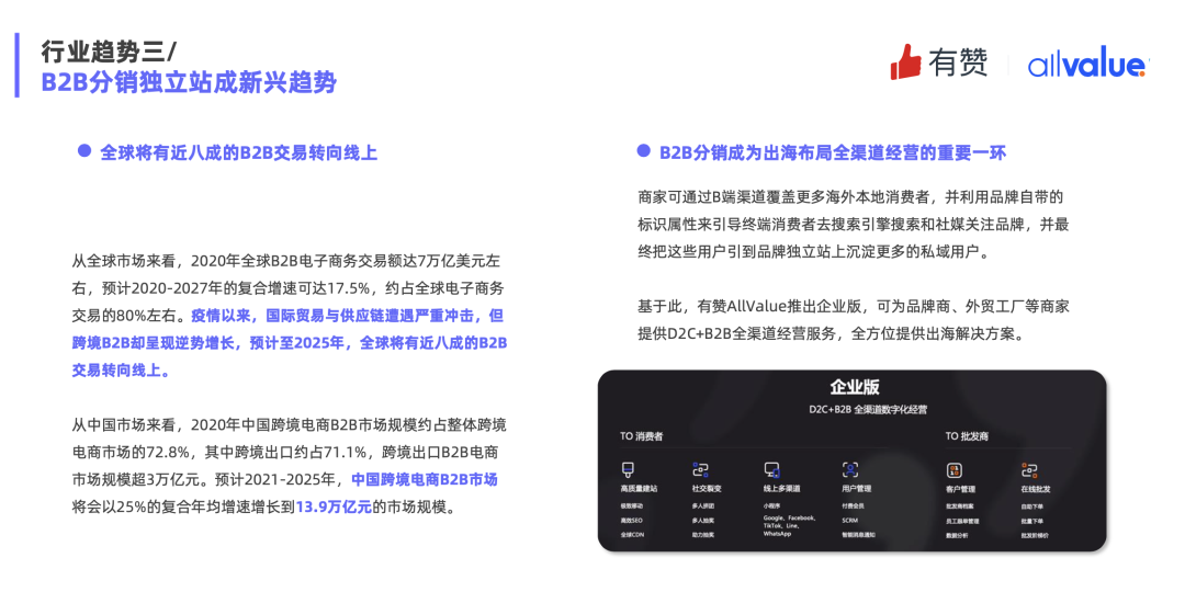重磅發(fā)布|《Q1獨(dú)立站電商廣告和營銷洞察》免費(fèi)領(lǐng)取！