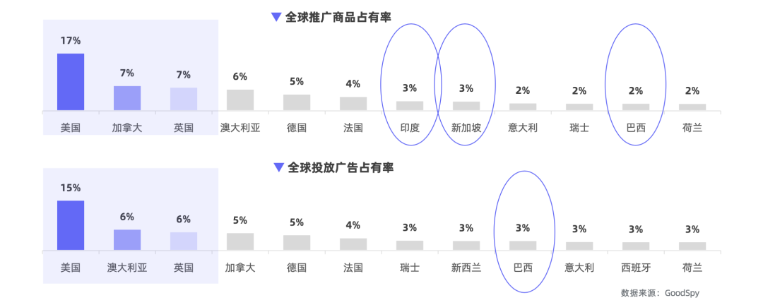 重磅發(fā)布|《Q1獨(dú)立站電商廣告和營銷洞察》免費(fèi)領(lǐng)取！