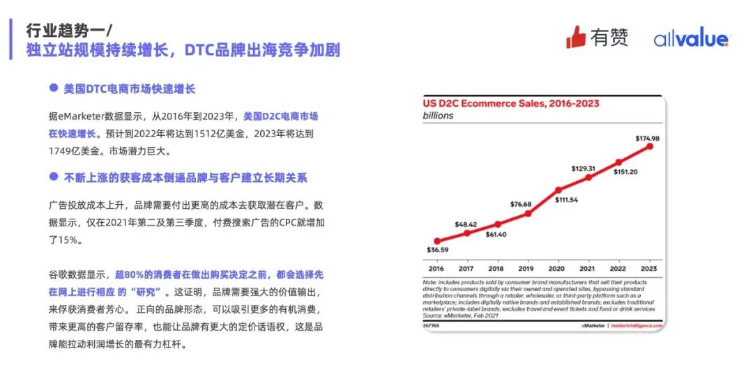 重磅發(fā)布|《Q1獨(dú)立站電商廣告和營銷洞察》免費(fèi)領(lǐng)?。? data-backh=