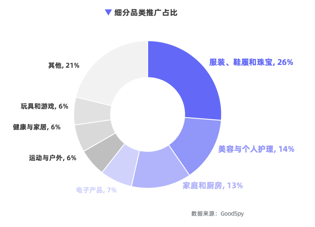 重磅發(fā)布|《Q1獨(dú)立站電商廣告和營銷洞察》免費(fèi)領(lǐng)??！