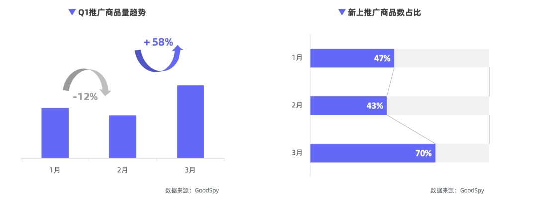 重磅發(fā)布|《Q1獨(dú)立站電商廣告和營銷洞察》免費(fèi)領(lǐng)??！
