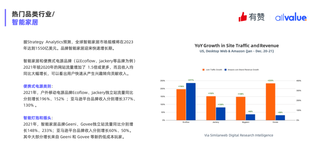 重磅發(fā)布|《Q1獨立站電商廣告和營銷洞察》免費領??！