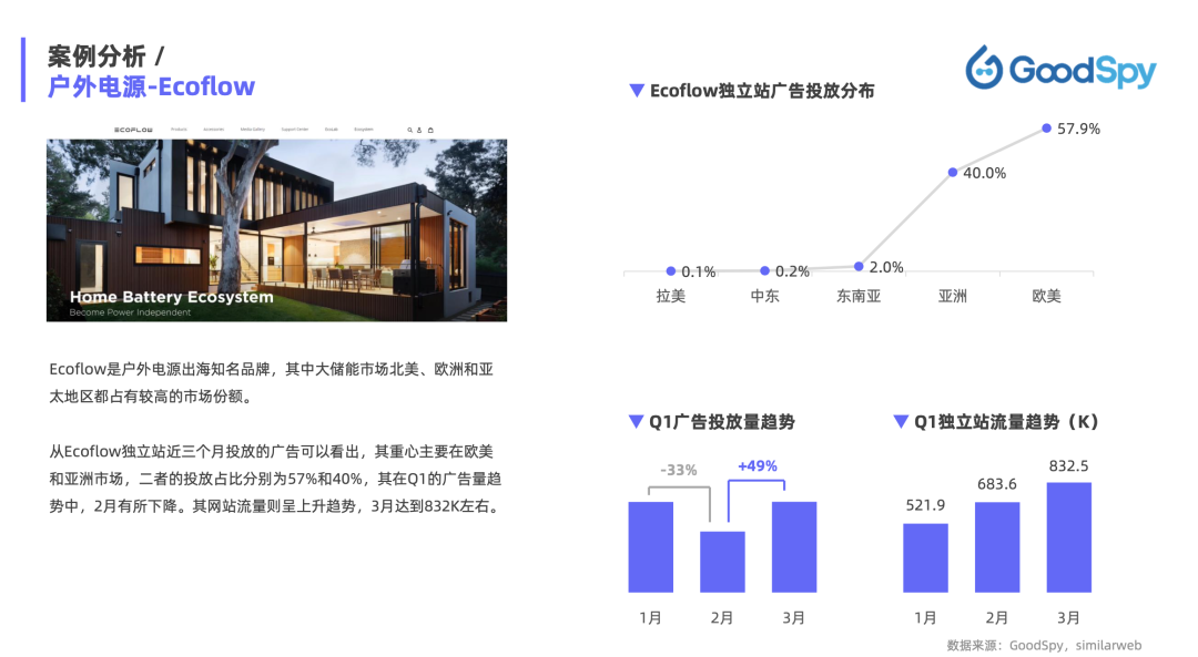 重磅發(fā)布|《Q1獨(dú)立站電商廣告和營銷洞察》免費(fèi)領(lǐng)??！