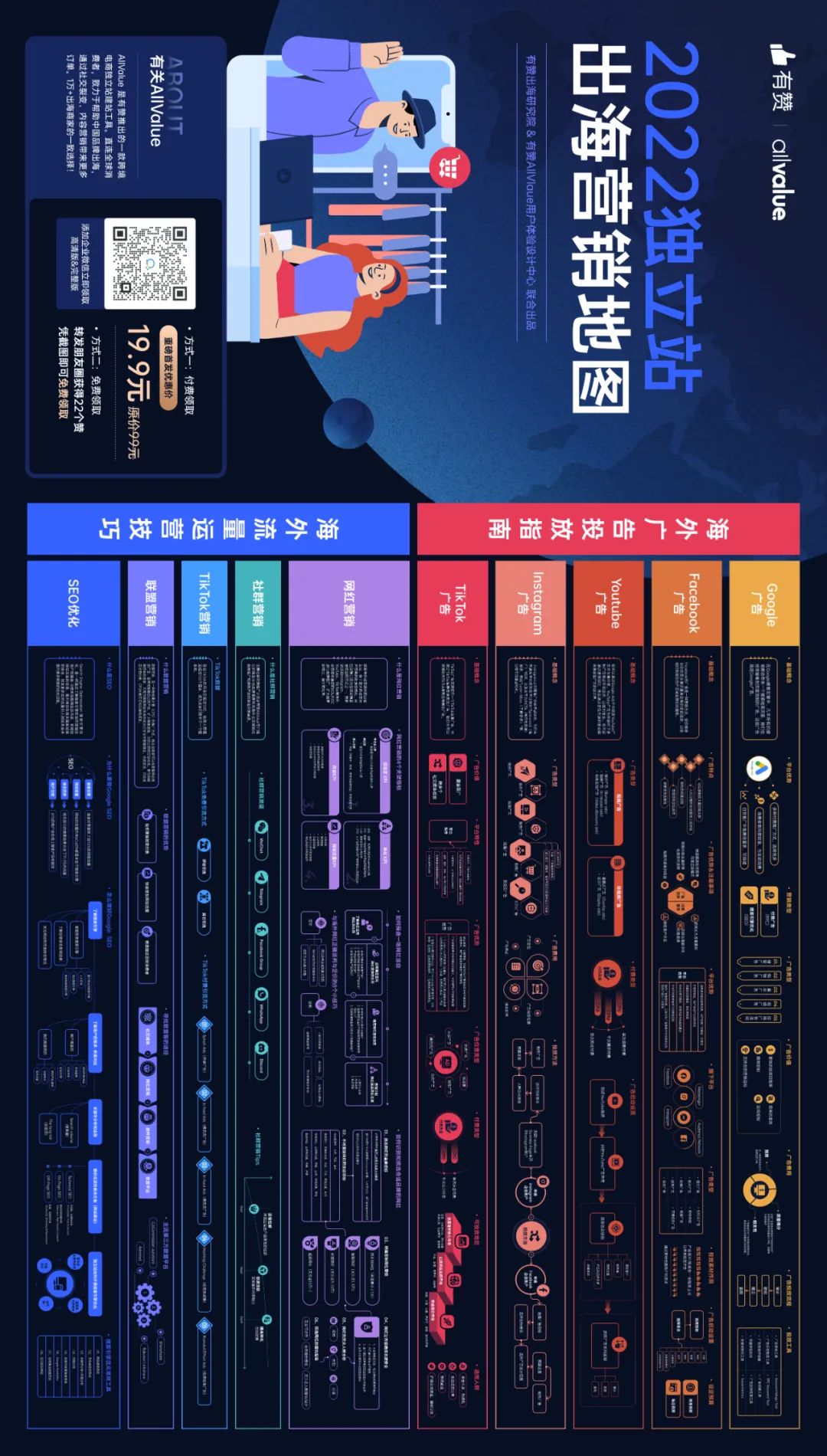《2022獨(dú)立站出海營銷地圖》重磅首發(fā)！