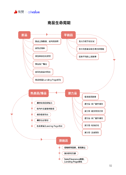 520禮物 | 2022獨立站運營指南免費領(lǐng)??！