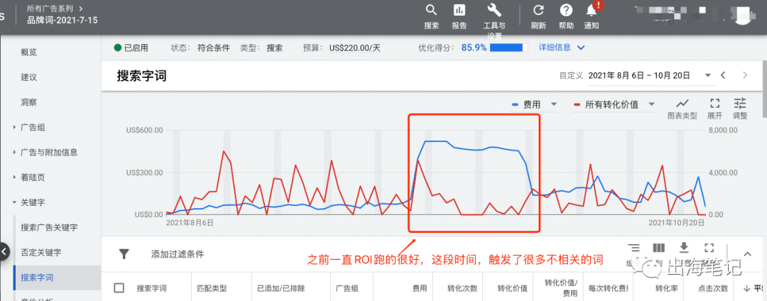 谷歌廣告營(yíng)銷實(shí)戰(zhàn)6000字干貨分享 ！