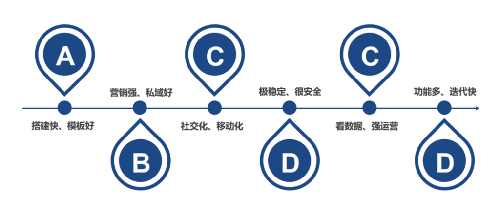 官方！| AllValue正式推出！