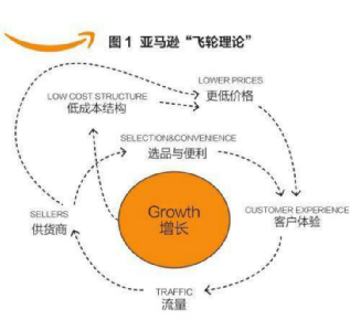 行業(yè)洞察 | 被忌憚的“私域流量”，中國亞馬遜賣家的“品牌軟骨癥”
