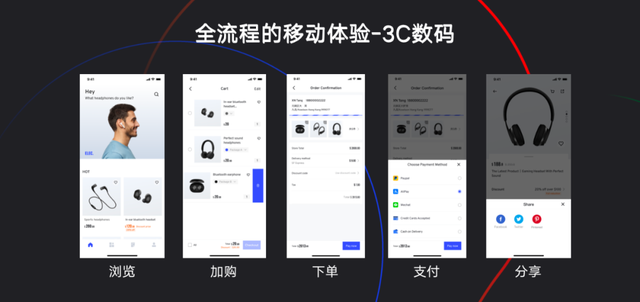 移動(dòng)端成跨境電商新增長(zhǎng)點(diǎn)，有贊AllValue“極致移動(dòng)”成破局關(guān)鍵