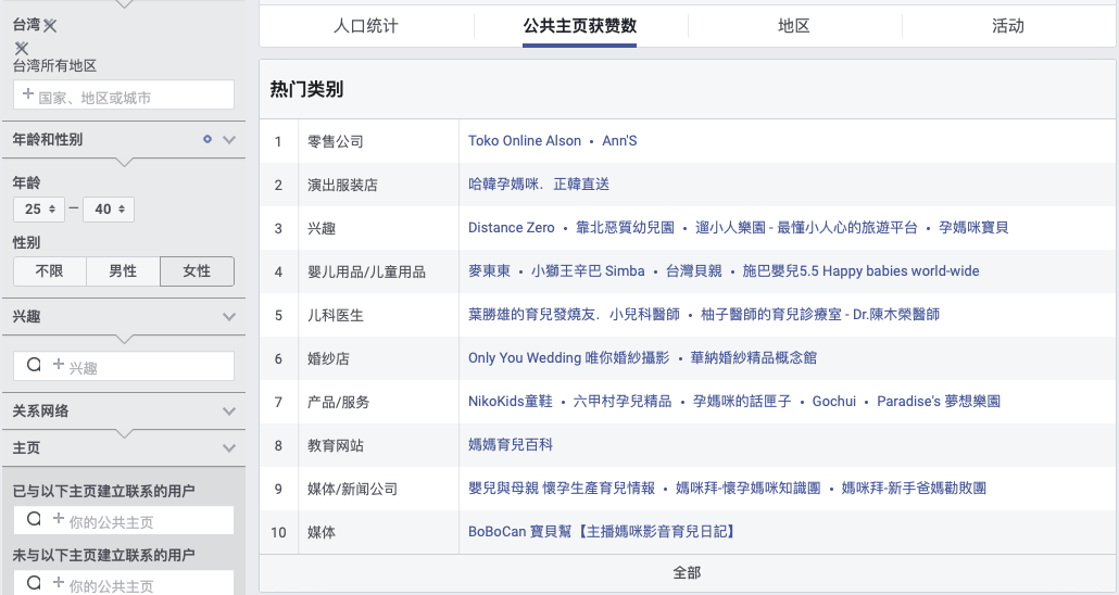測新款如何精準獲取目標客戶，教你玩轉(zhuǎn)Facebook受眾分析！