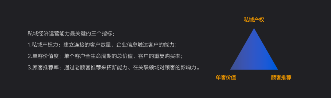 有料學(xué)院 |開拓海外私域流量，私域運營注意這三個關(guān)鍵指標(biāo)！