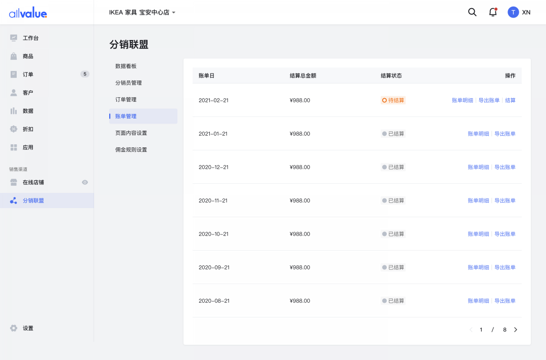 SHEIN全球布局、81%品牌入場，聯(lián)盟營銷如何帶動海外增長？