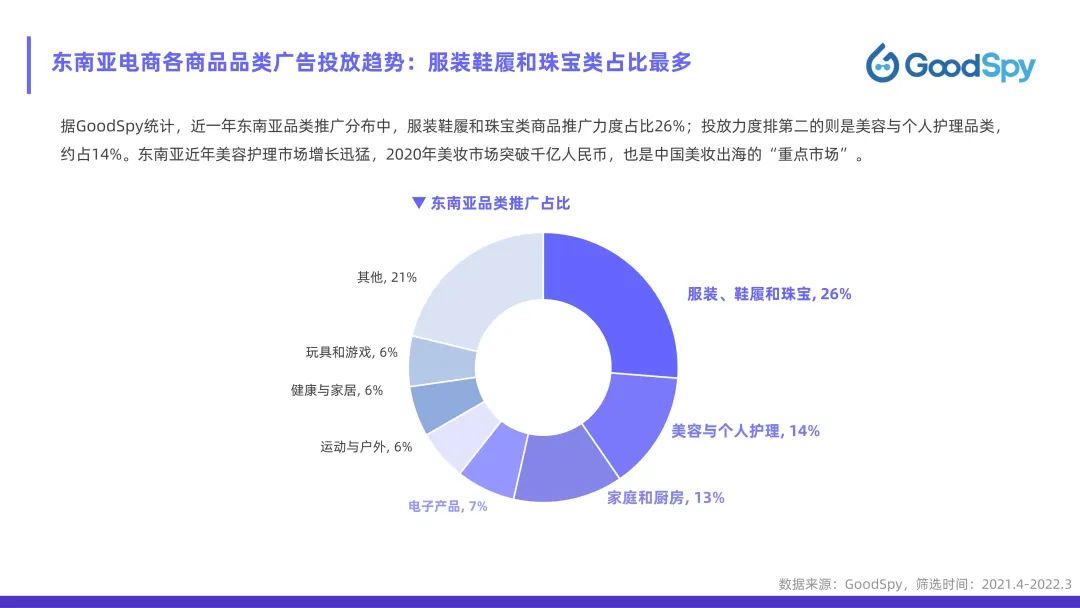 從獨(dú)立站投放到營銷選品，發(fā)掘東南亞電商增長點(diǎn)！