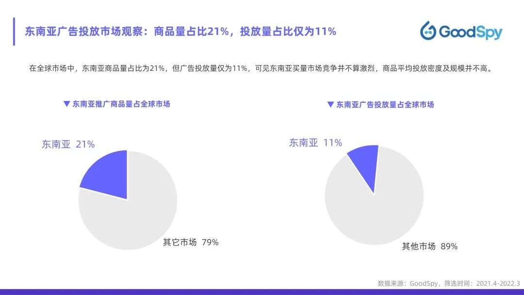 從獨(dú)立站投放到營銷選品，發(fā)掘東南亞電商增長點(diǎn)！