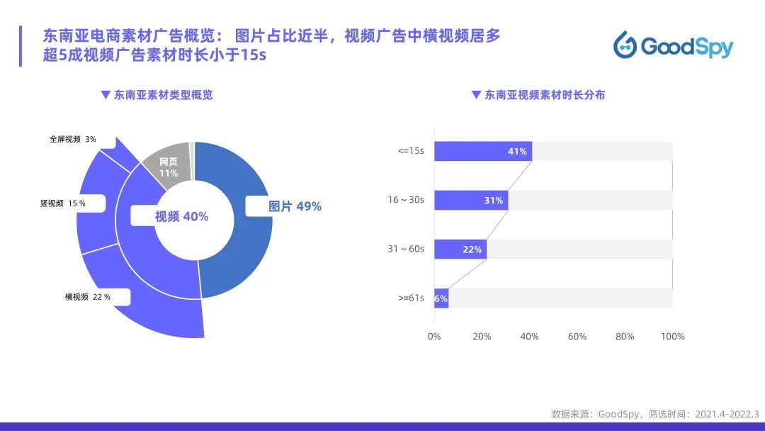 從獨(dú)立站投放到營銷選品，發(fā)掘東南亞電商增長點(diǎn)！