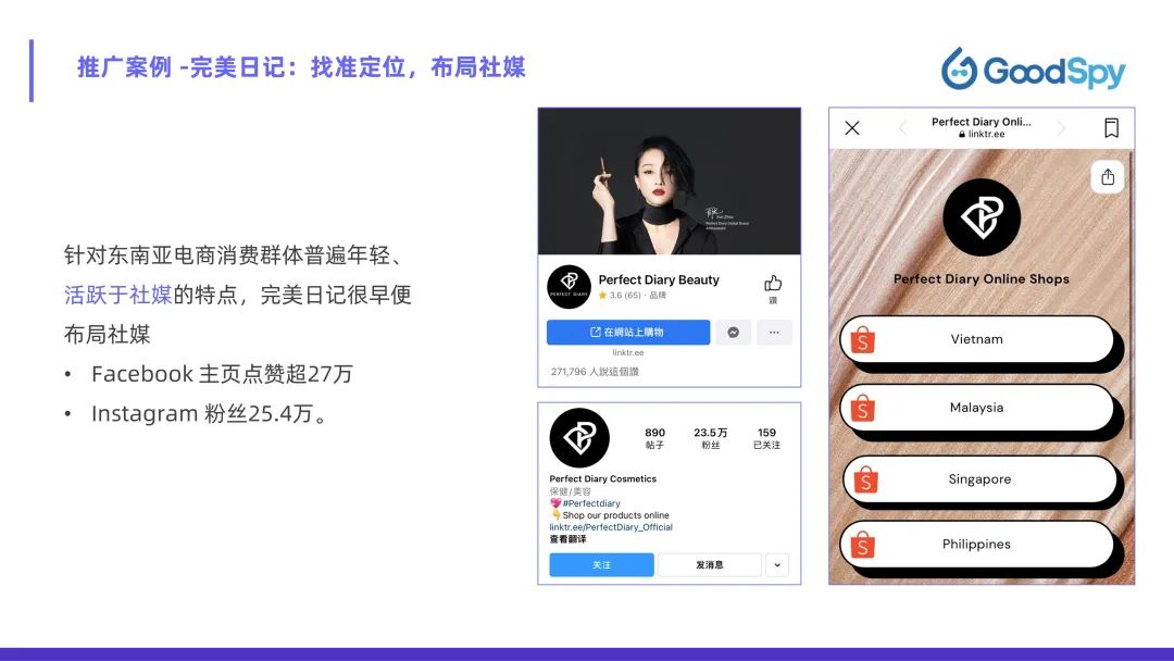 從獨(dú)立站投放到營銷選品，發(fā)掘東南亞電商增長點(diǎn)！