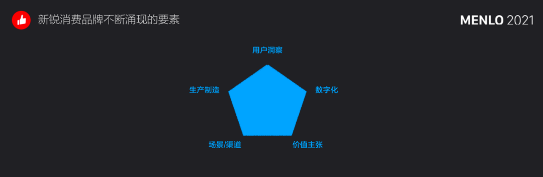 有贊周凱：超10萬新消費品牌涌現(xiàn)，未來5年中國品牌將立足全球市場