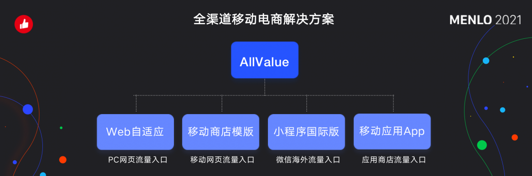 有贊AllValue正式啟動「中國100品牌出海計劃」，發(fā)布私域營銷新功能！