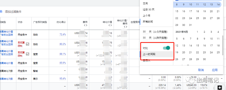 谷歌廣告營(yíng)銷實(shí)戰(zhàn)6000字干貨分享 ！