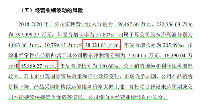 行業(yè)洞察 | 安克“快生”，致歐“慢死”，上市也難圓“心智品牌夢”？