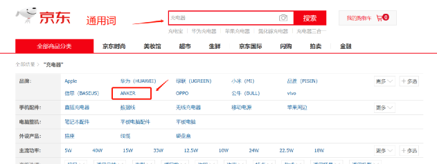 行業(yè)洞察 | 被忌憚的“私域流量”，中國亞馬遜賣家的“品牌軟骨癥”