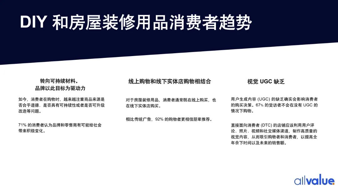 76%海外用戶剛需，發(fā)掘5000億美金的北美DIY市場(chǎng)新藍(lán)海?。ǜ叫袠I(yè)報(bào)告全文）