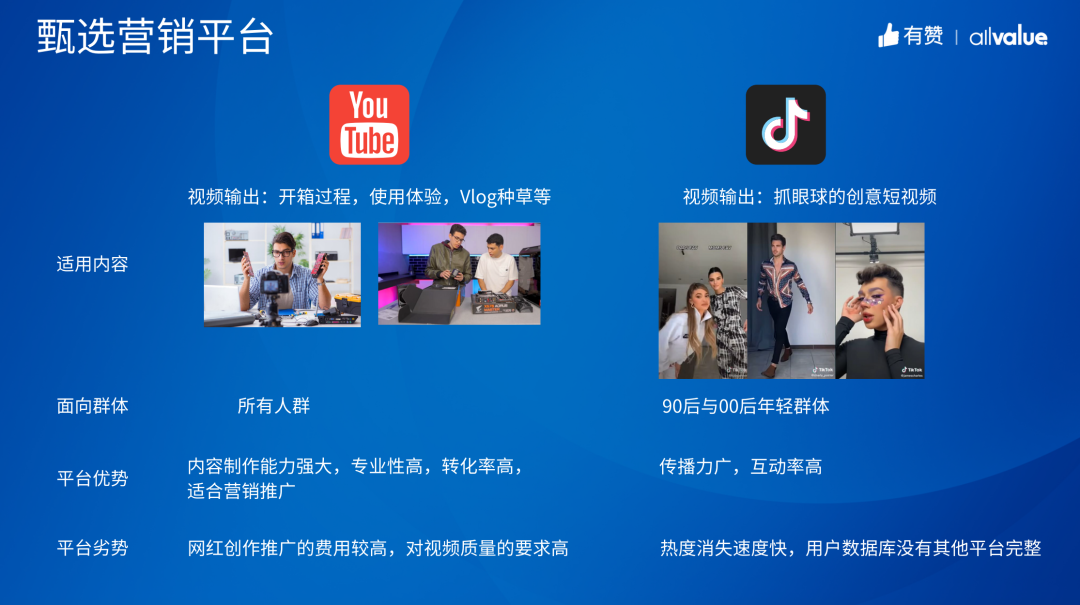 運(yùn)營(yíng)干貨 | 網(wǎng)紅營(yíng)銷從概念到落地，只需做好這3步！