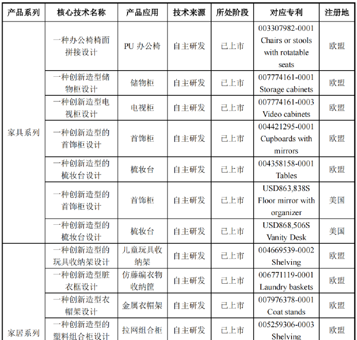 行業(yè)洞察 | 安克“快生”，致歐“慢死”，上市也難圓“心智品牌夢”？