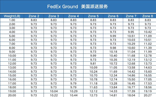 海外跨境電商海外倉(cāng)物流的打單系統(tǒng)