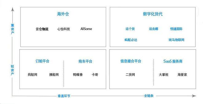 2022年資本市場(chǎng)越來越關(guān)注跨境物流行業(yè)