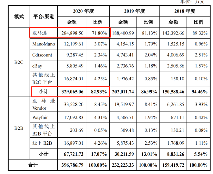 行業(yè)洞察 | 安克“快生”，致歐“慢死”，上市也難圓“心智品牌夢”？