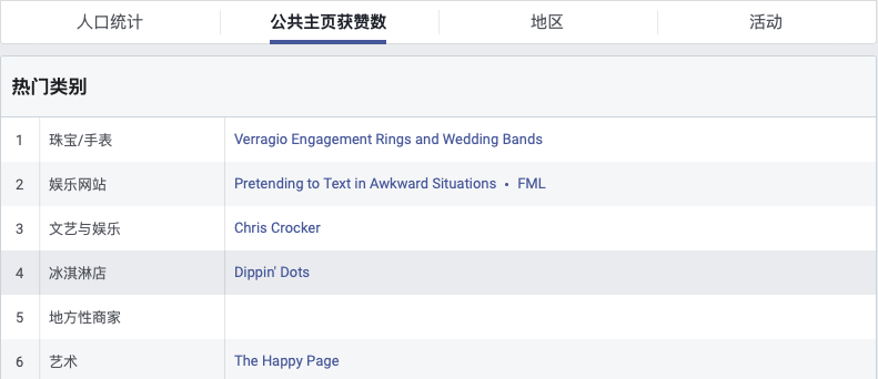 測新款如何精準獲取目標客戶，教你玩轉(zhuǎn)Facebook受眾分析！