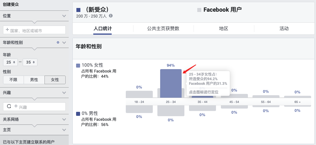 測新款如何精準獲取目標客戶，教你玩轉(zhuǎn)Facebook受眾分析！