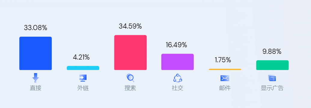 DTC案例 | 單月收入超2億，這個(gè)獨(dú)立站不簡(jiǎn)單！