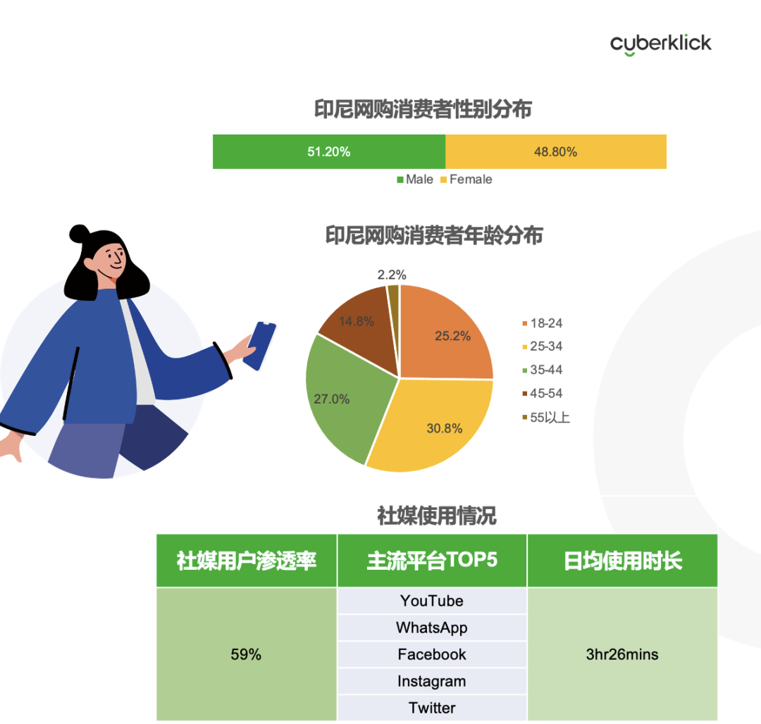 從獨(dú)立站投放到營銷選品，發(fā)掘東南亞電商增長點(diǎn)！