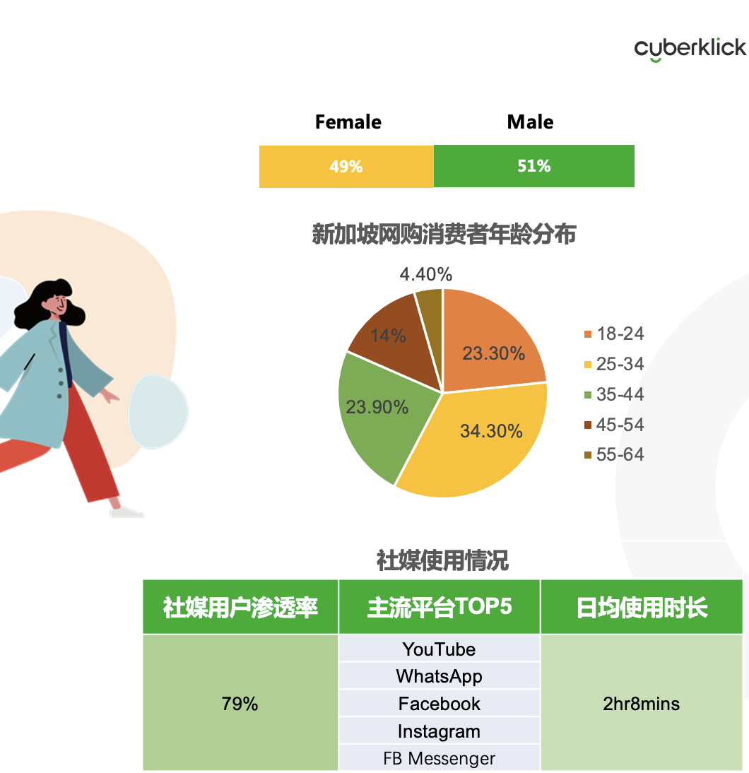 從獨(dú)立站投放到營銷選品，發(fā)掘東南亞電商增長點(diǎn)！