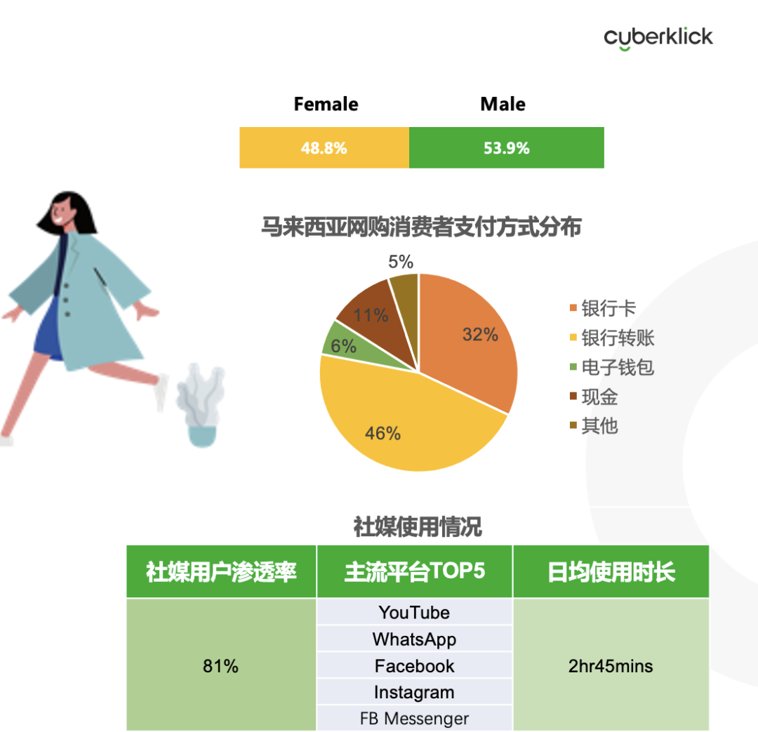 從獨(dú)立站投放到營銷選品，發(fā)掘東南亞電商增長點(diǎn)！