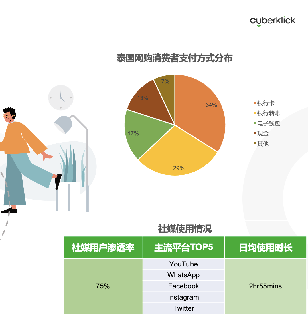 從獨(dú)立站投放到營銷選品，發(fā)掘東南亞電商增長點(diǎn)！