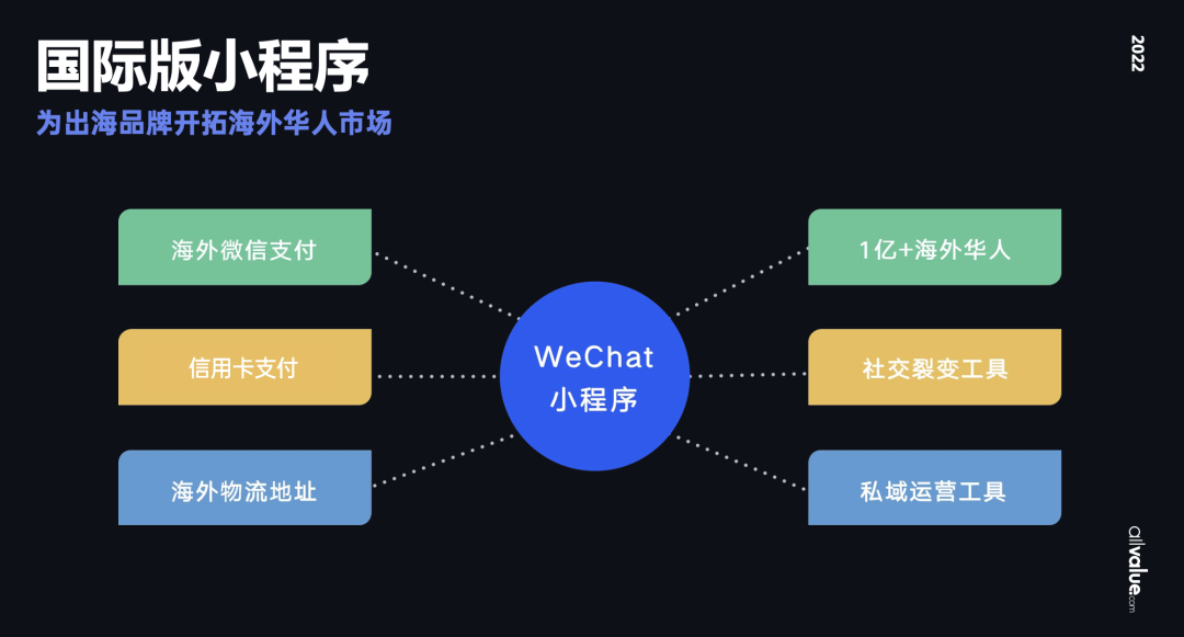 從獨(dú)立站投放到營銷選品，發(fā)掘東南亞電商增長點(diǎn)！