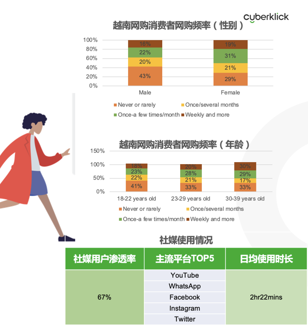 從獨(dú)立站投放到營銷選品，發(fā)掘東南亞電商增長點(diǎn)！