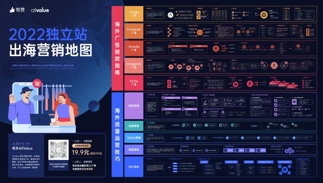 DTC案例 | 3年突破1億全球用戶，Realme憑啥保持50%逆勢增長？